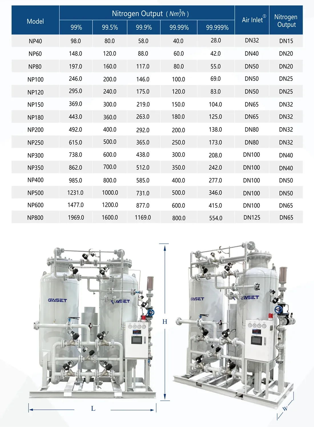 Food Preservation Twin-Tower Nitrogen Production Equipment